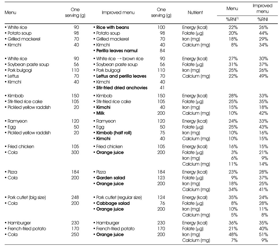 Table 3