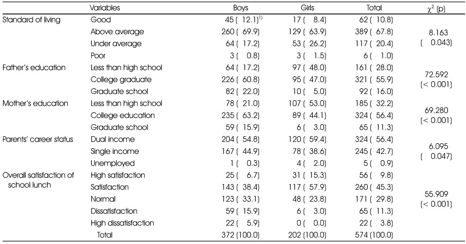 Table 1