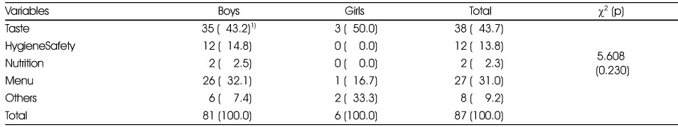 Table 3