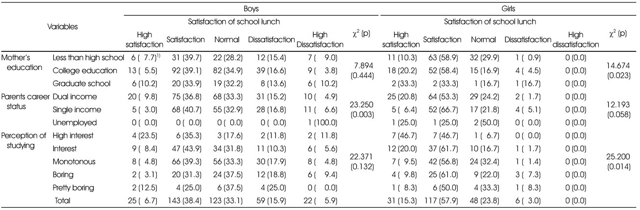 Table 4