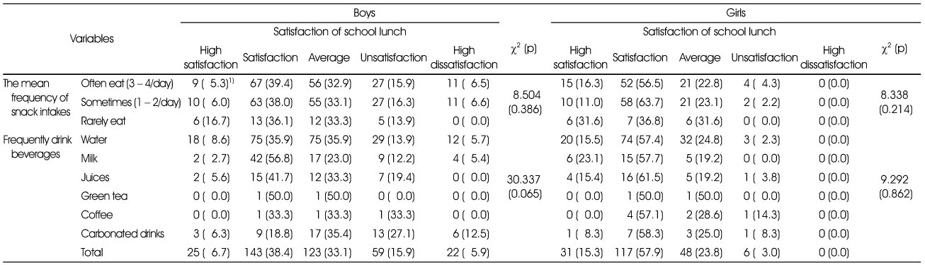 Table 5