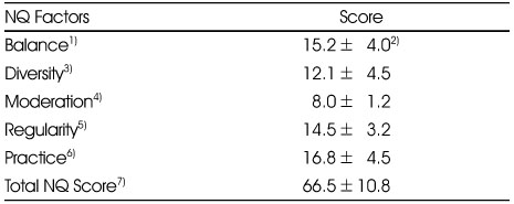 Table 3