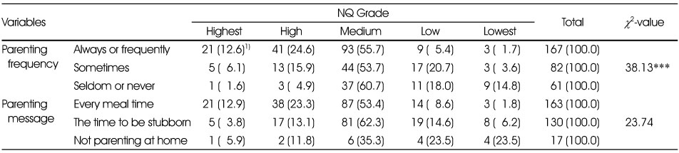 Table 4