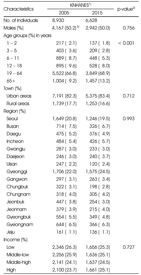 Table 1