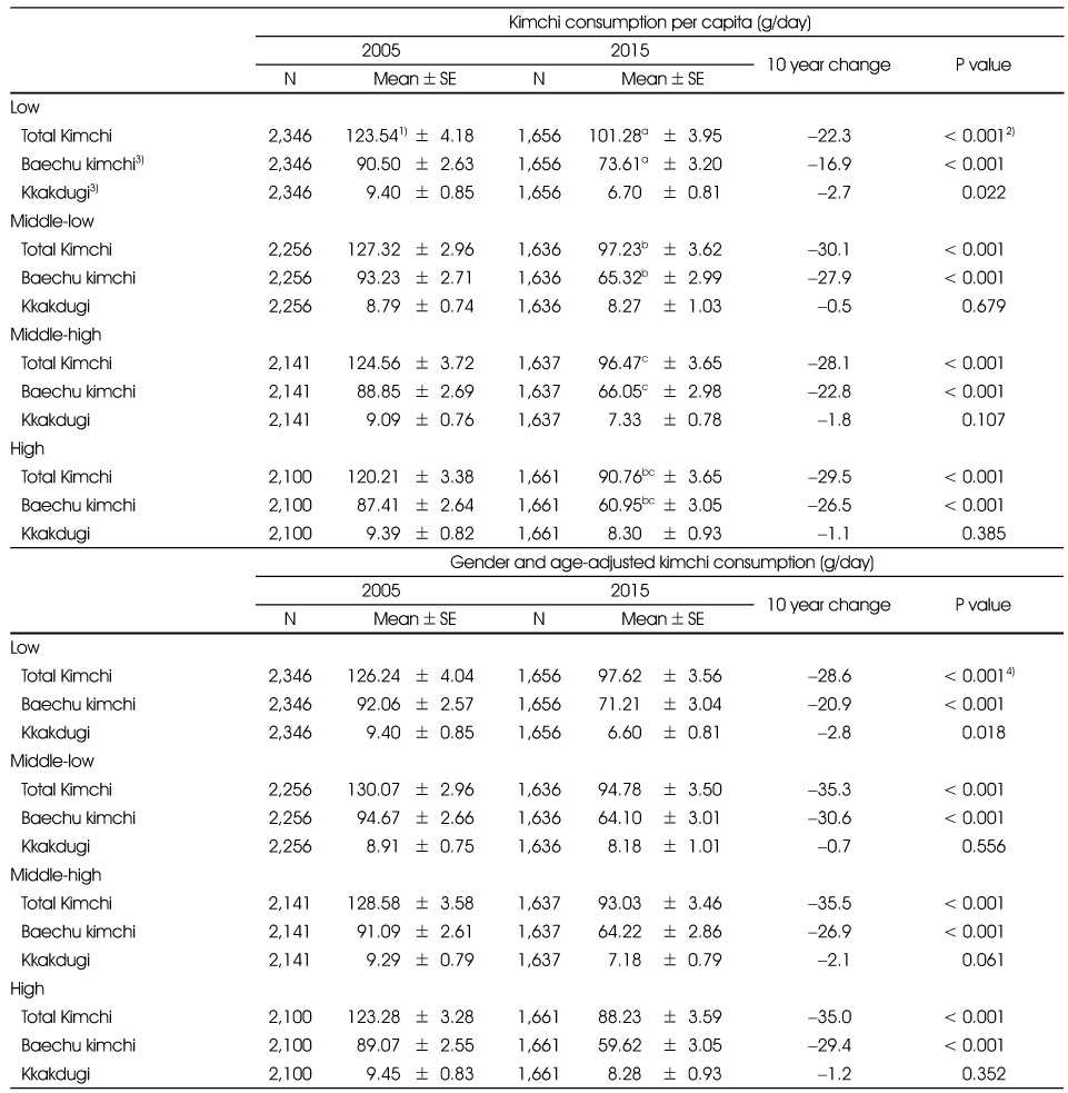 Table 4