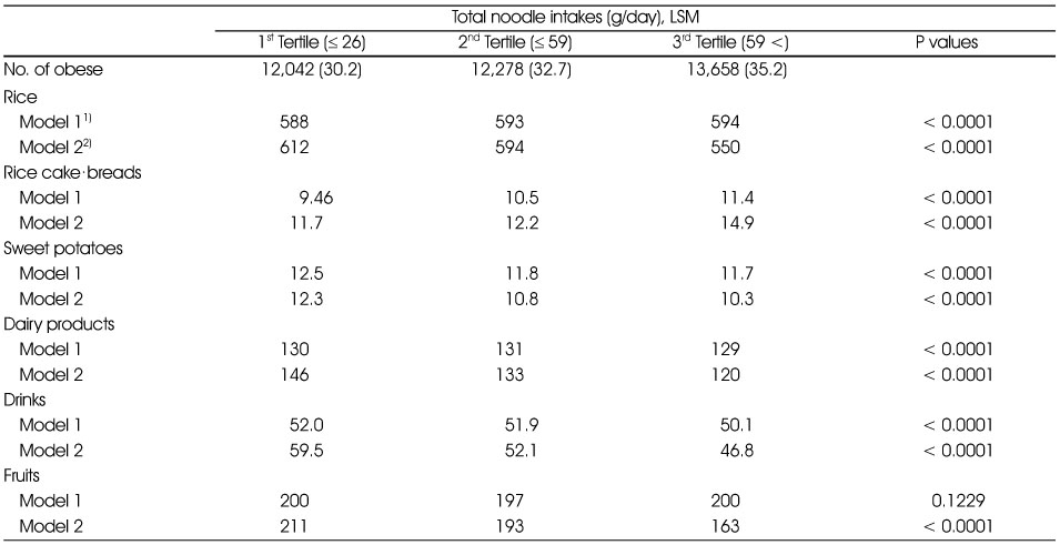 Table 3