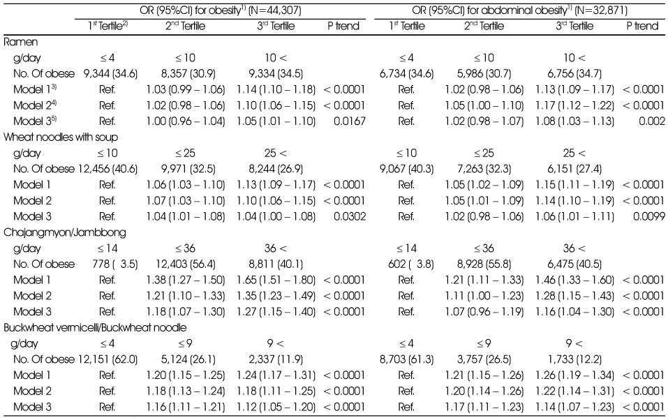 Table 4