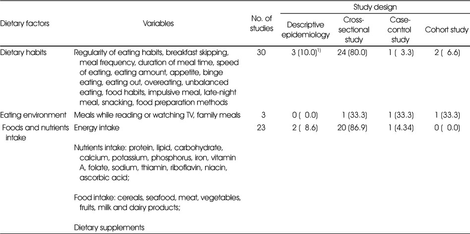 Table 3