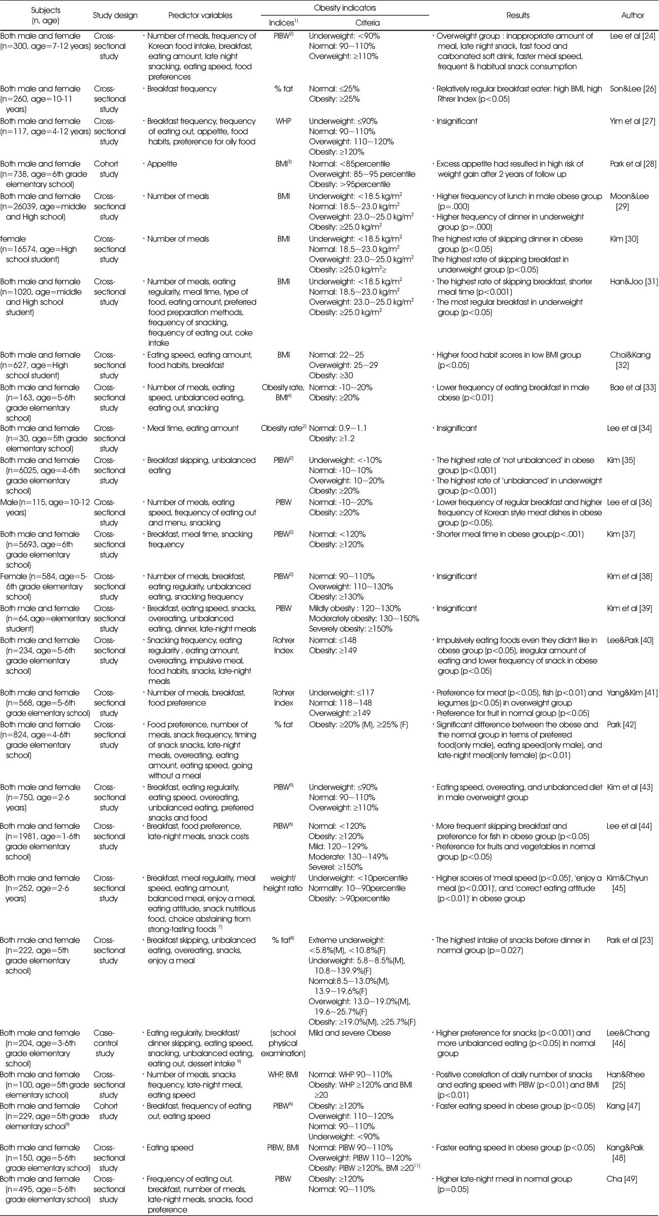 Table 4