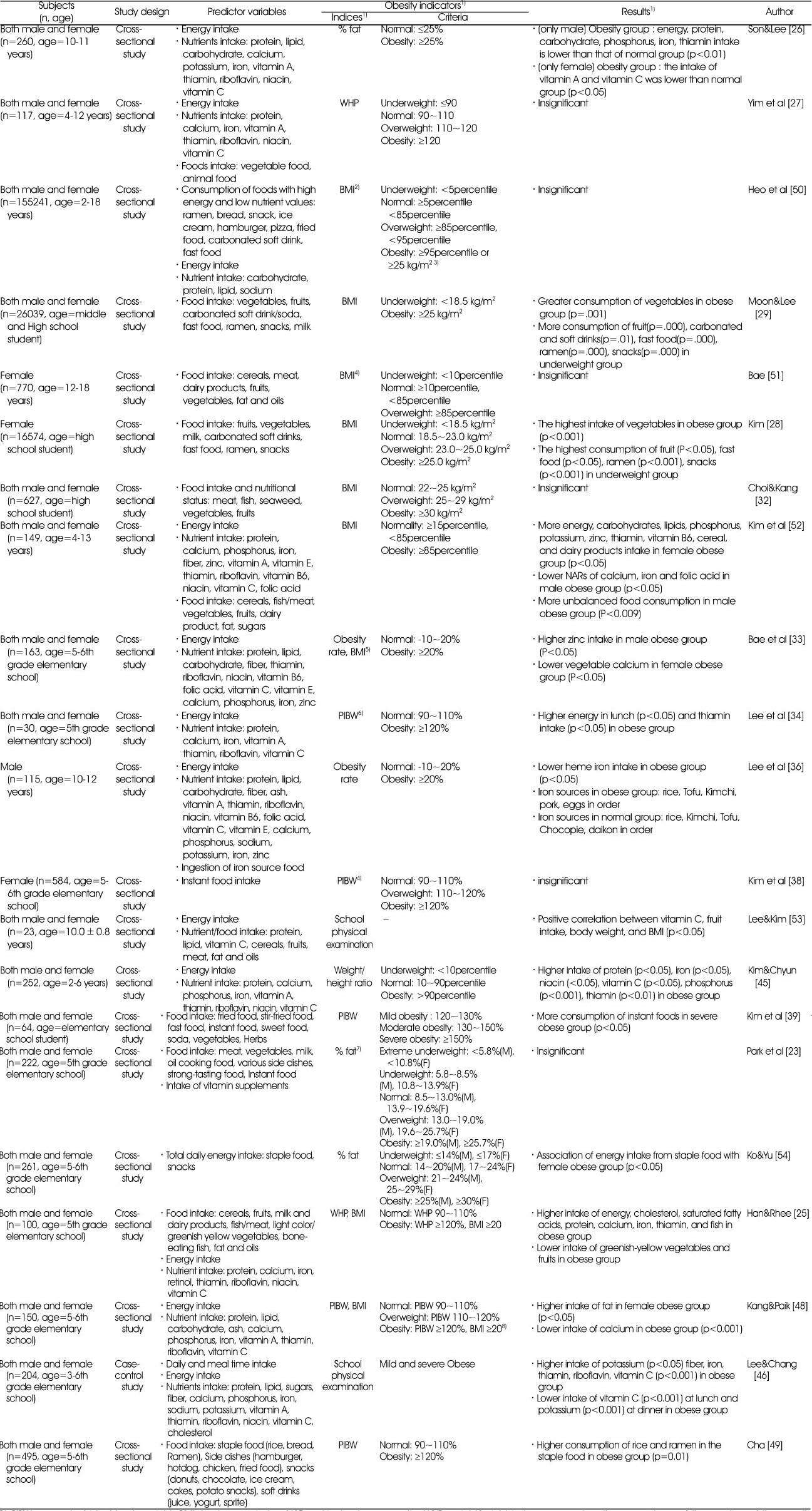 Table 6