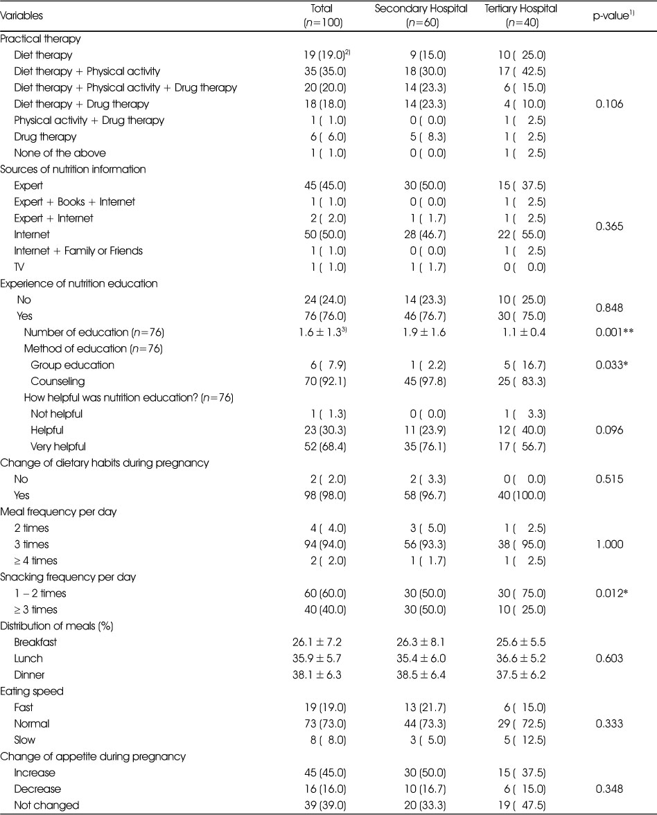 Table 2