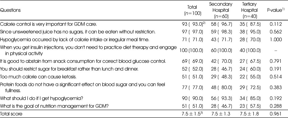 Table 3