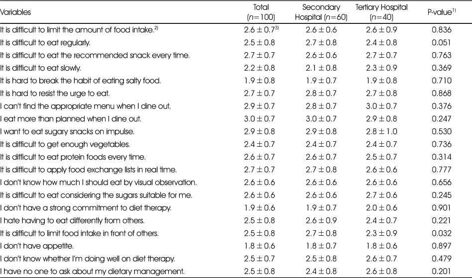 Table 4