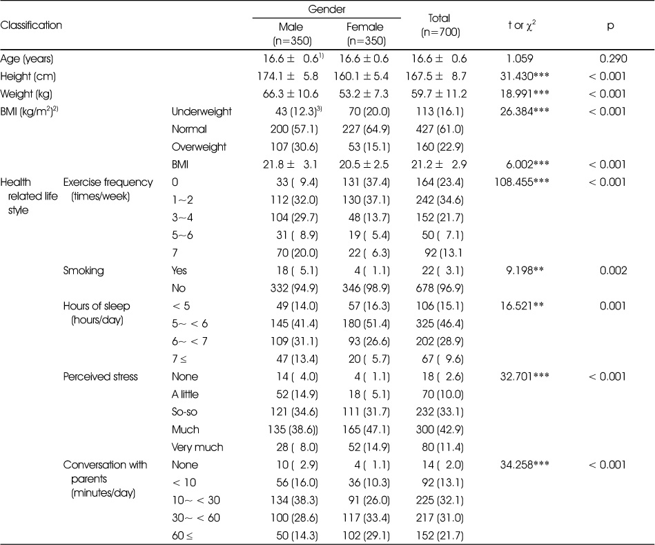 Table 1