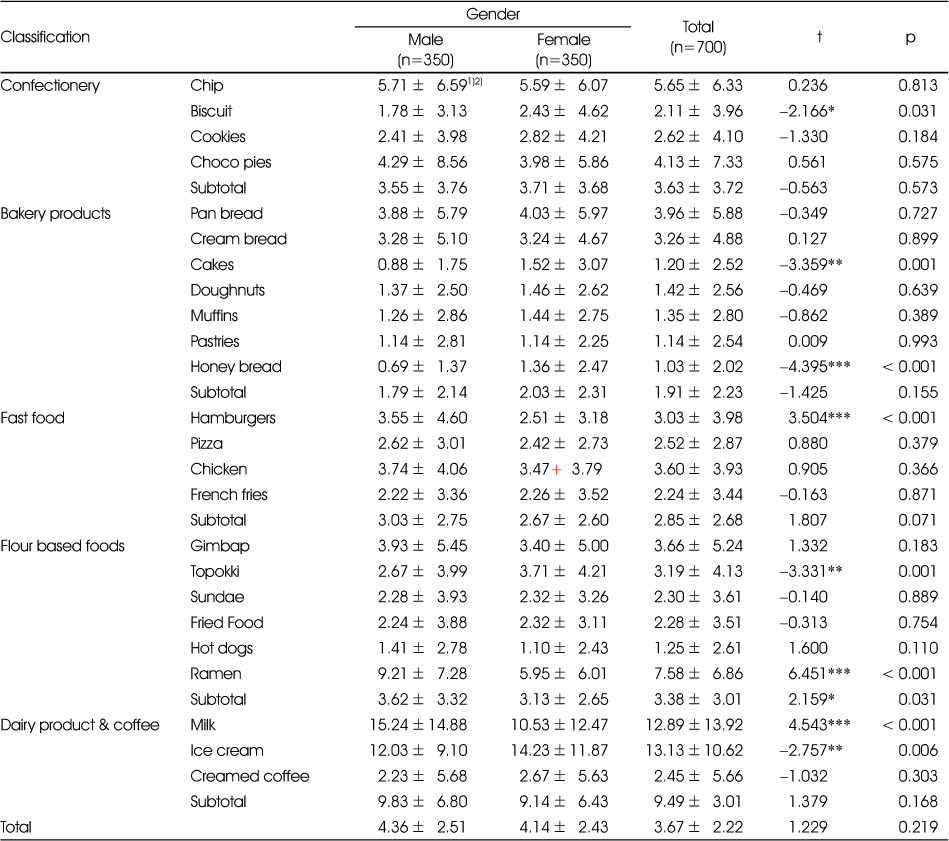 Table 3