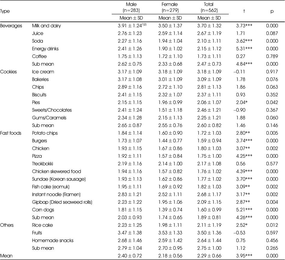 Table 2