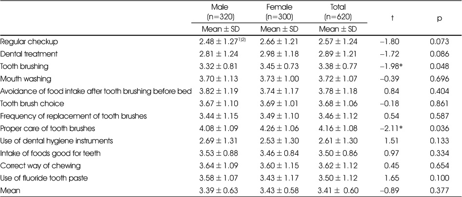 Table 3