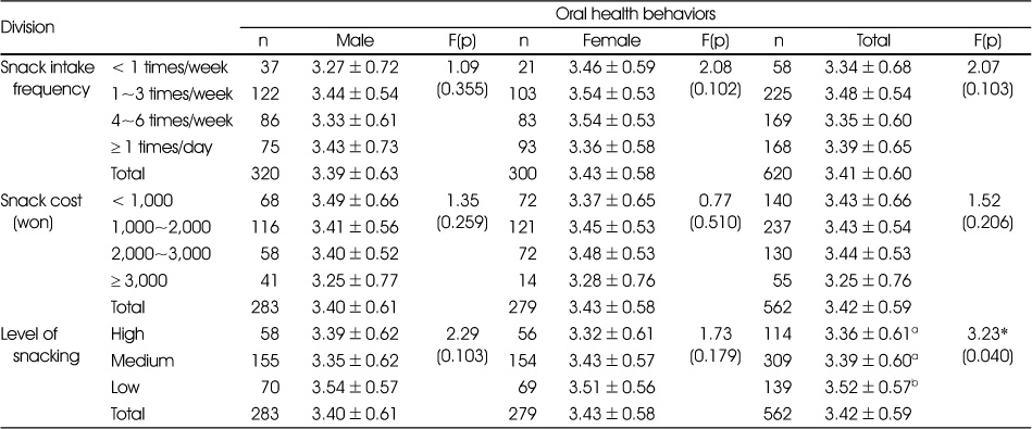 Table 4