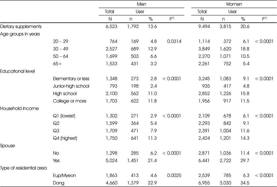 Table 1