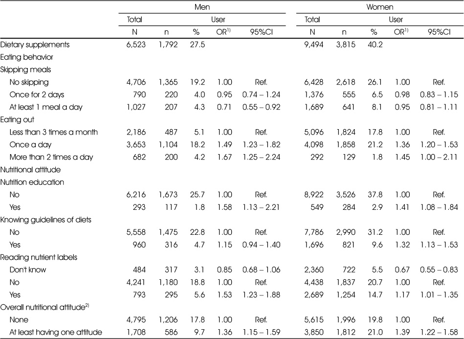 Table 4