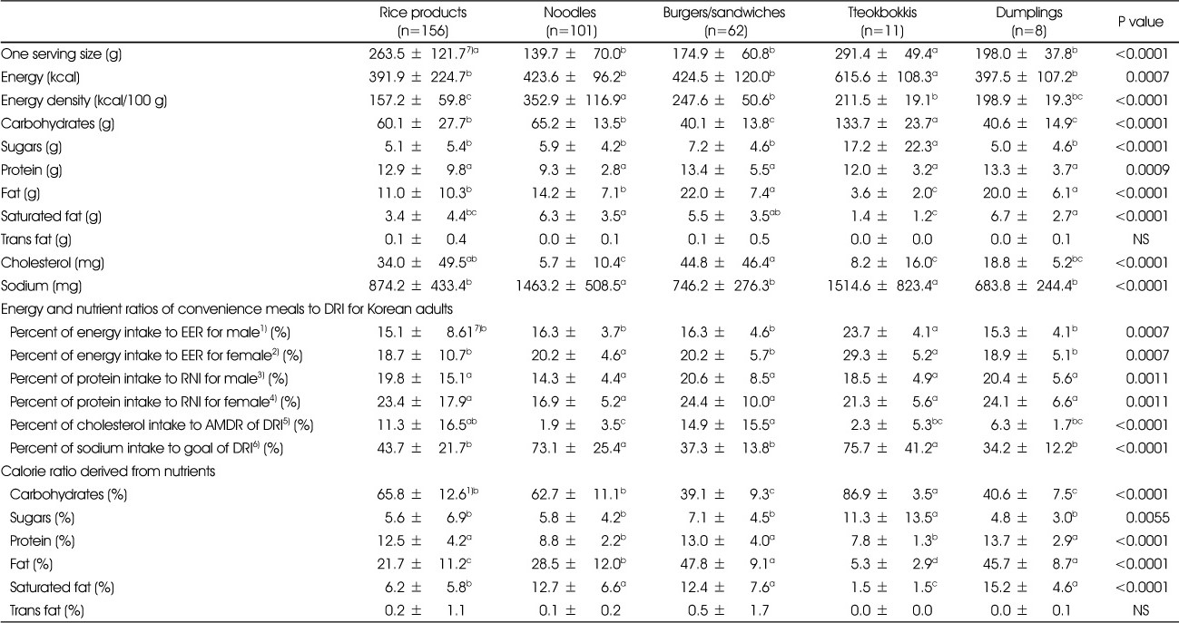 Table 1
