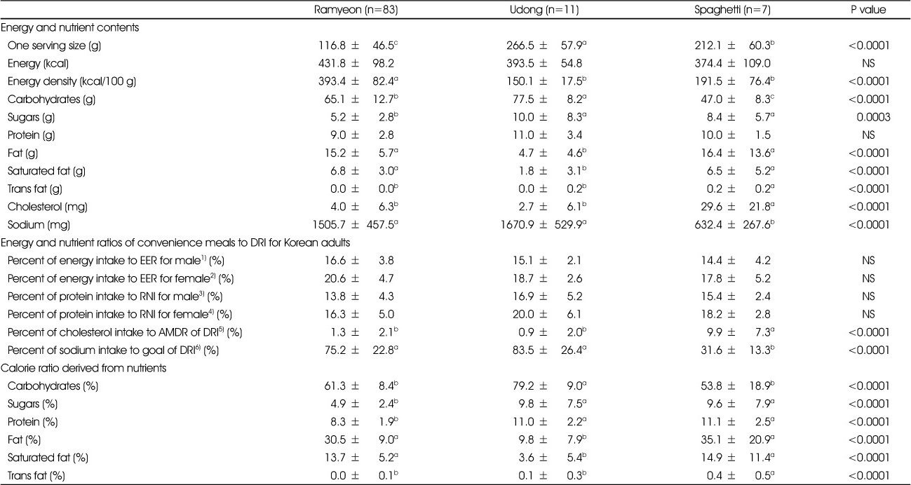 Table 3