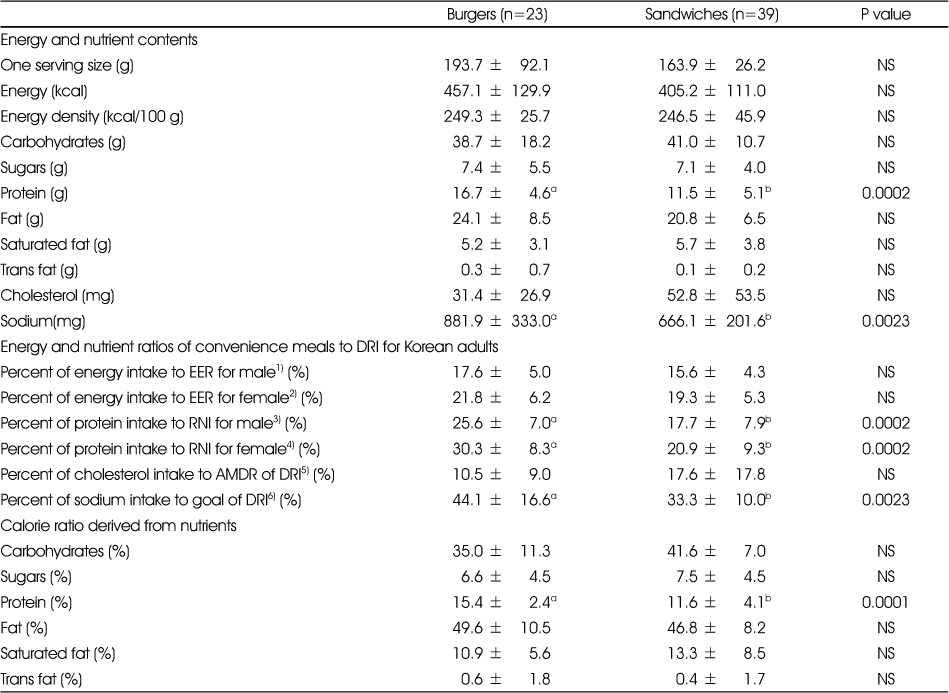 Table 4