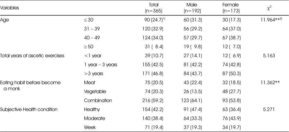 Table 1