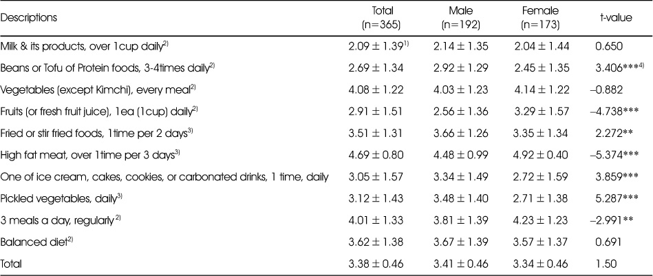 Table 4