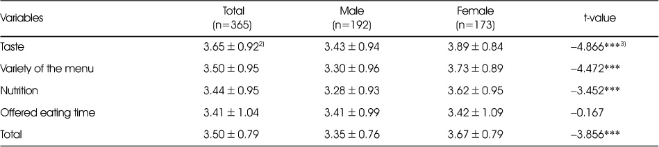 Table 5