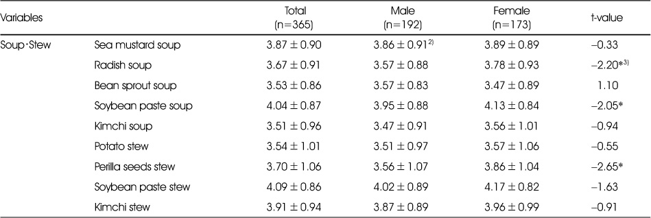Table 7
