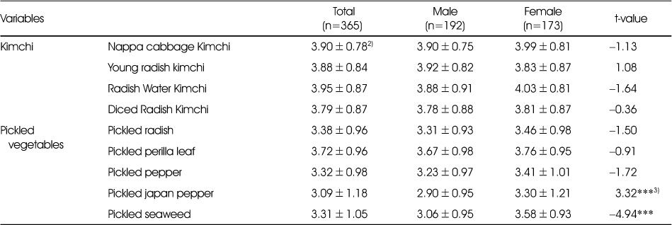 Table 8