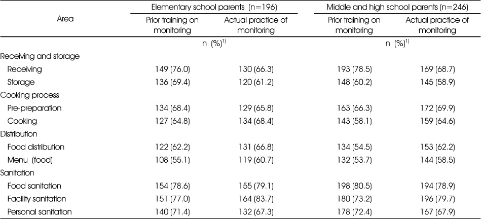 Table 3