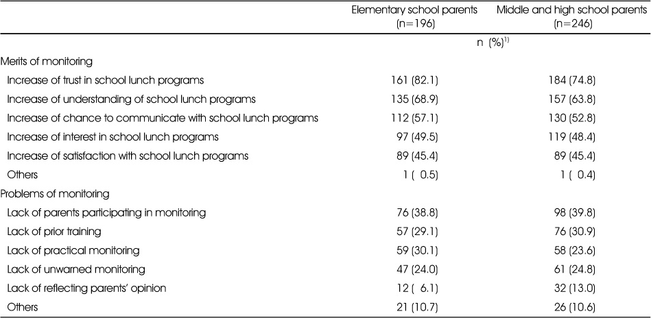 Table 4