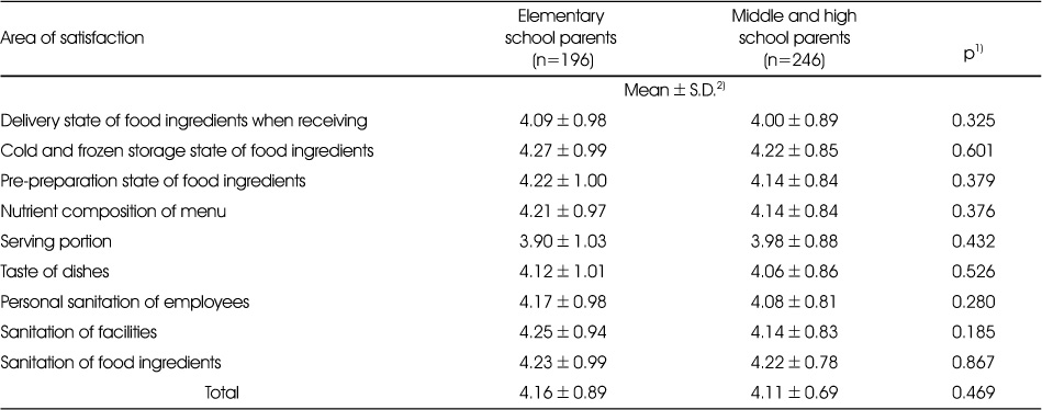 Table 6