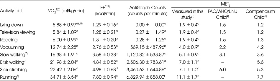 Table 5