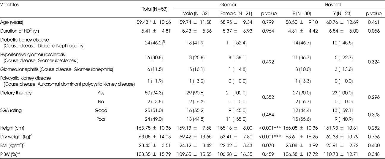 Table 1