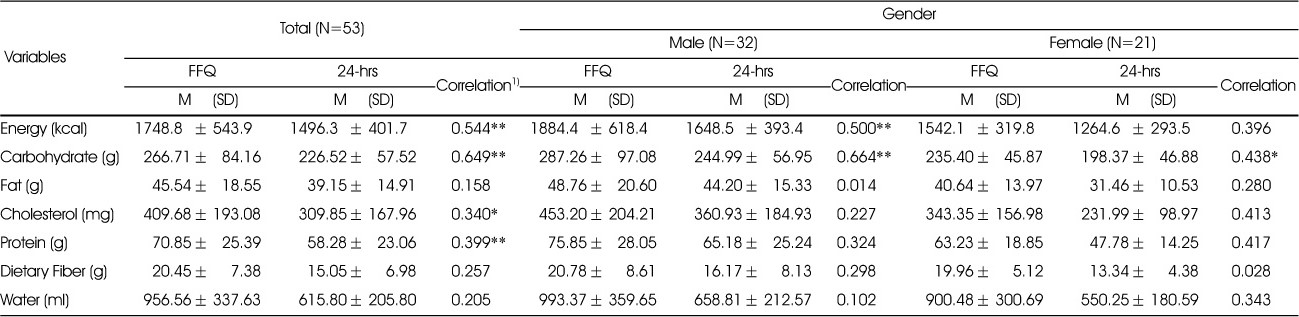 Table 3