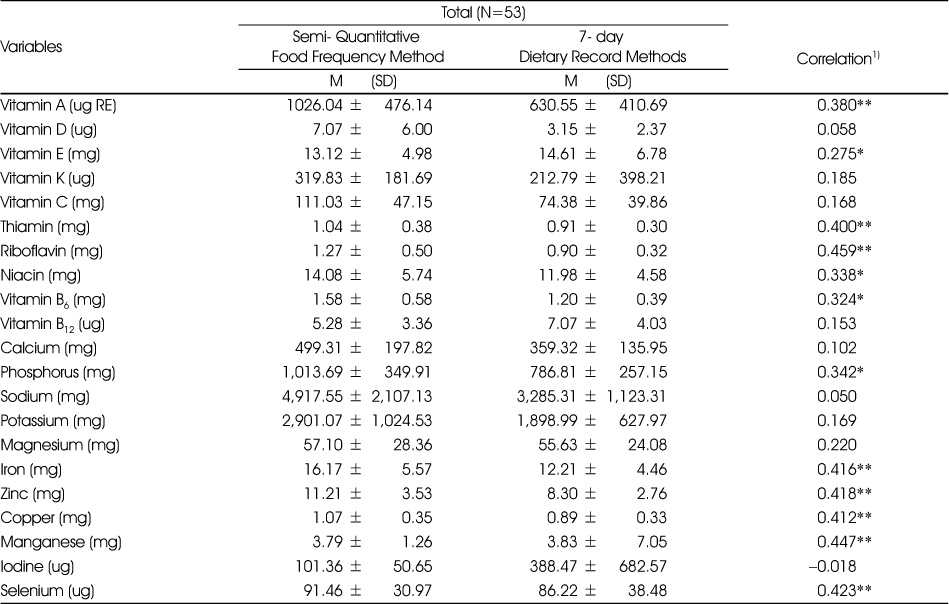 Table 4