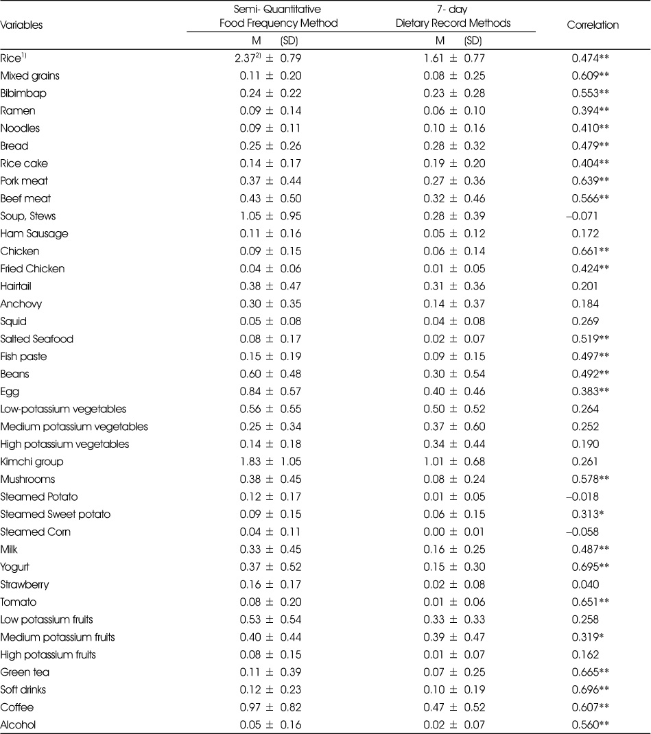 Table 5