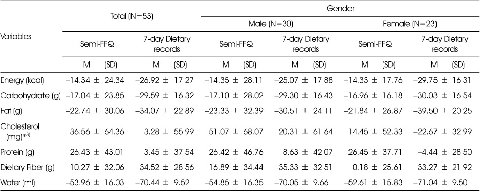 Table 6