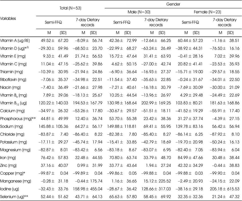 Table 7