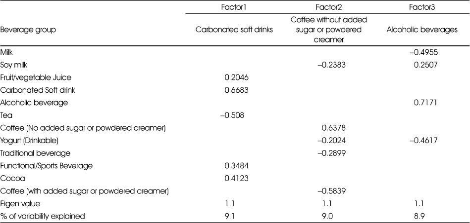 Table 2