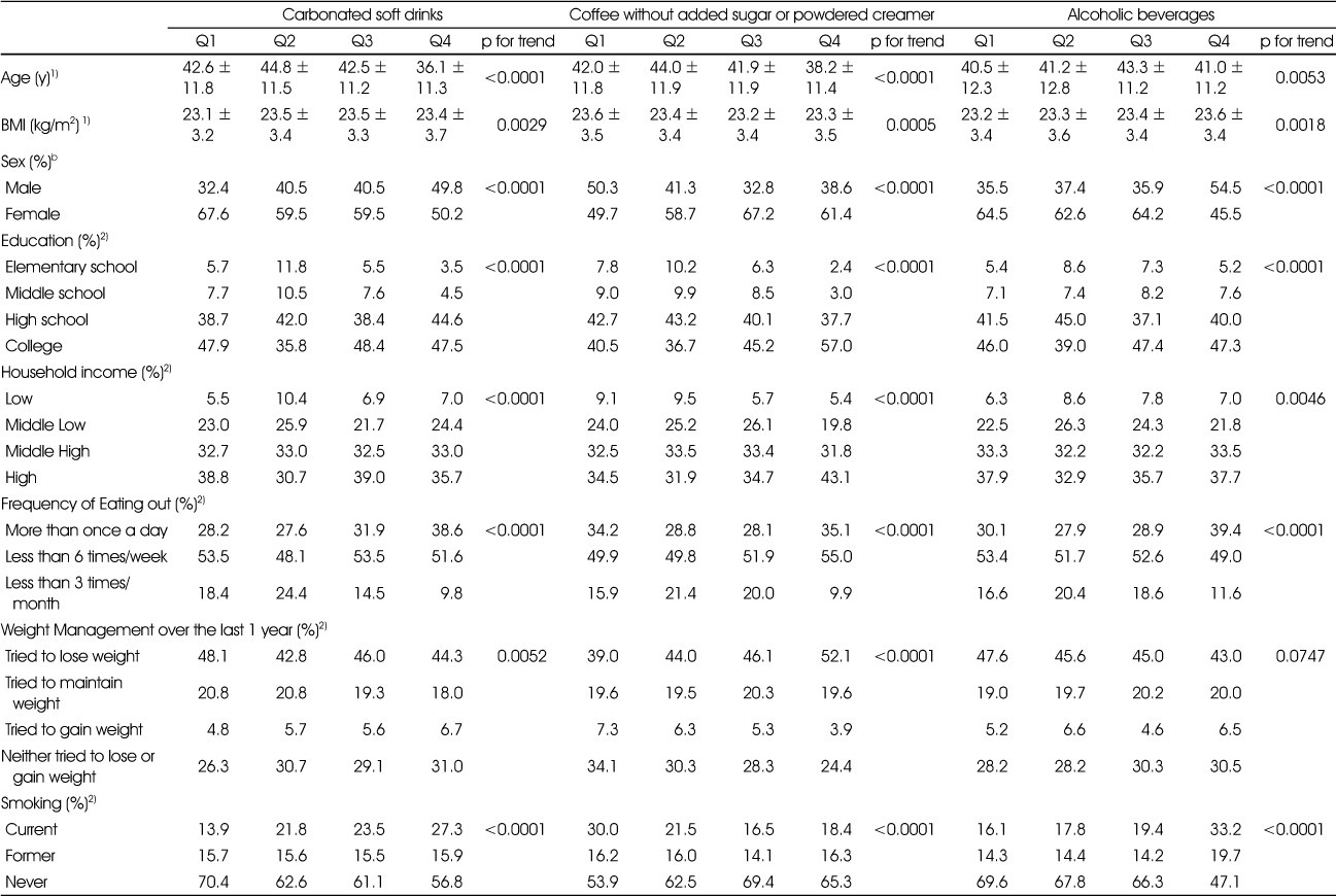 Table 3