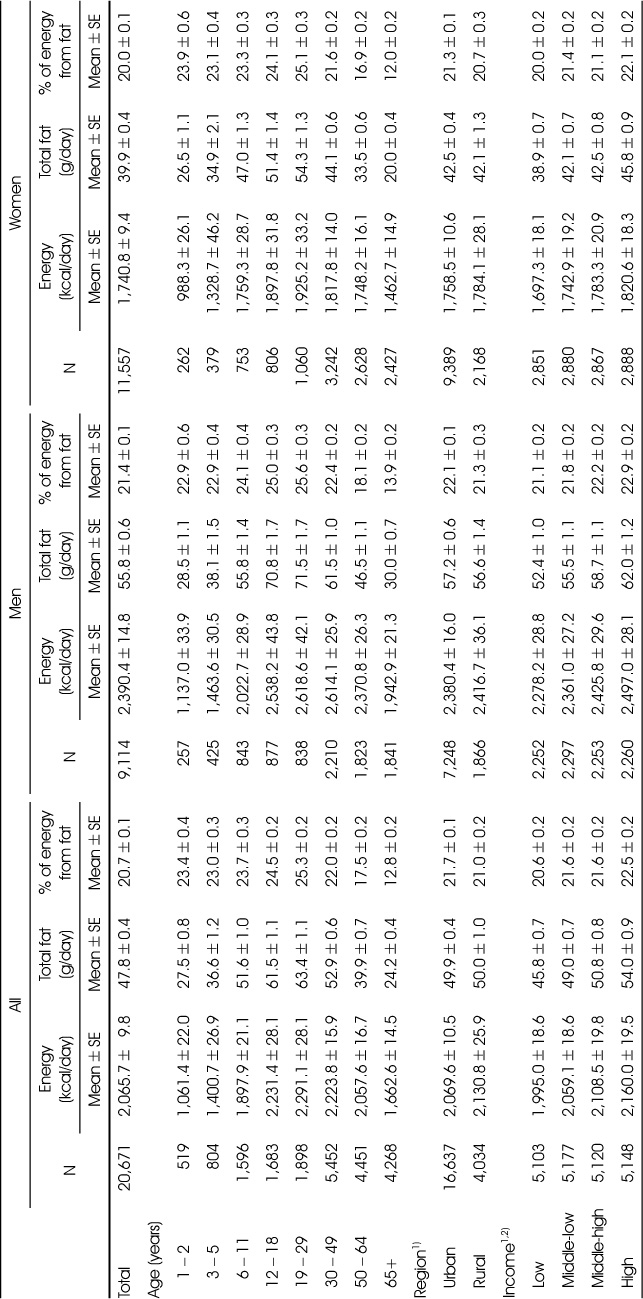 Table 1