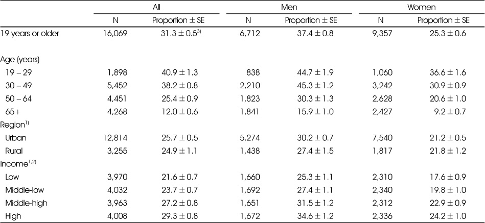 Table 3