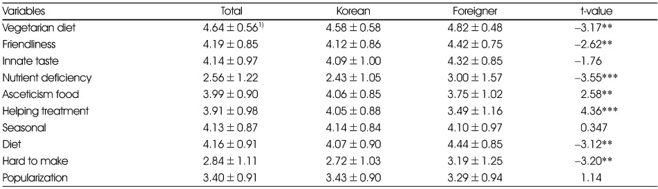 kjcn-22-53-i002.jpg