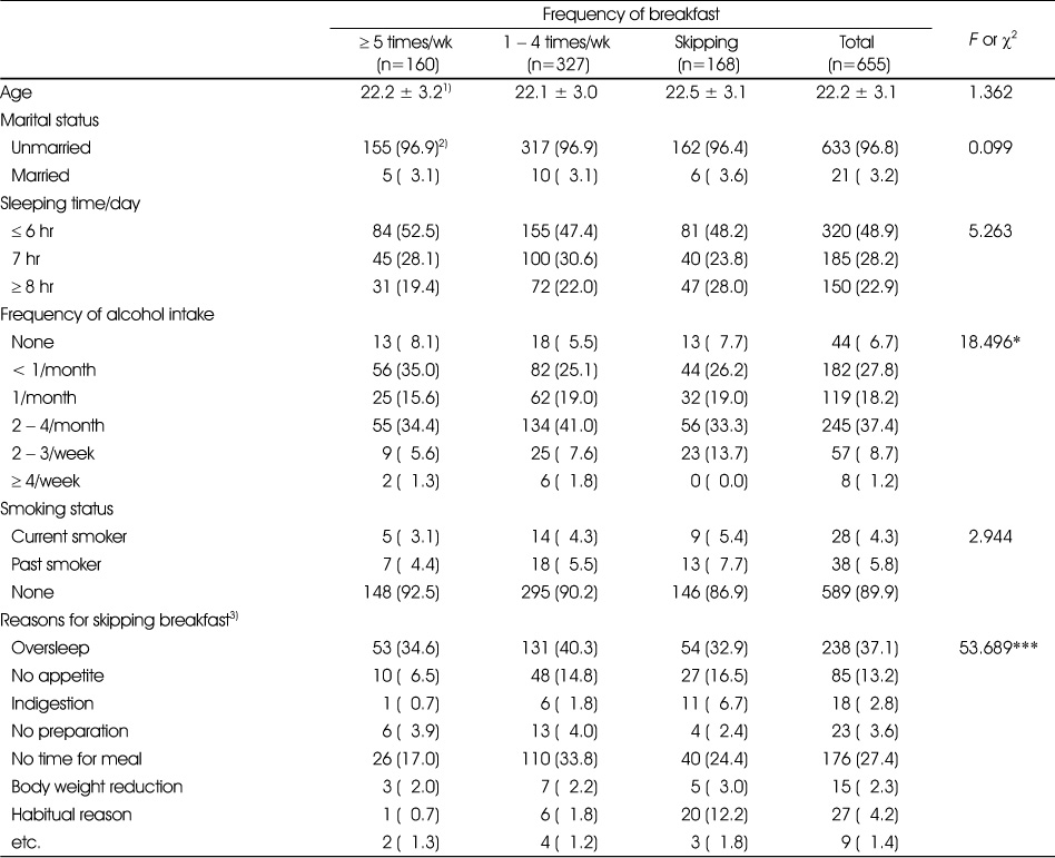 Table 1