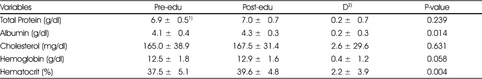 Table 4