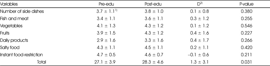 Table 6